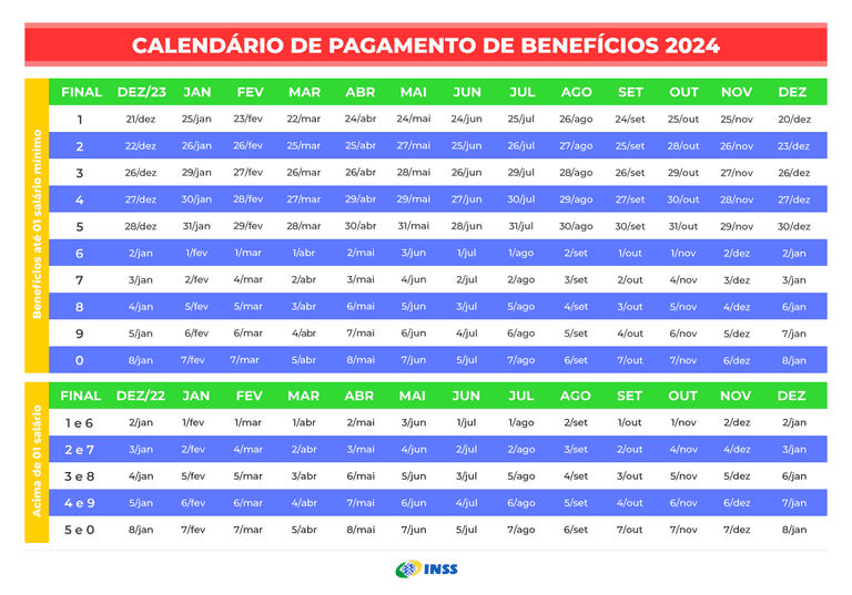 Calendário de pagamento do INSS em 2024 (Foto: Reprodução/ Internet) Calendário de pagamento do INSS em 2024 (Foto: Reprodução/ Internet)
