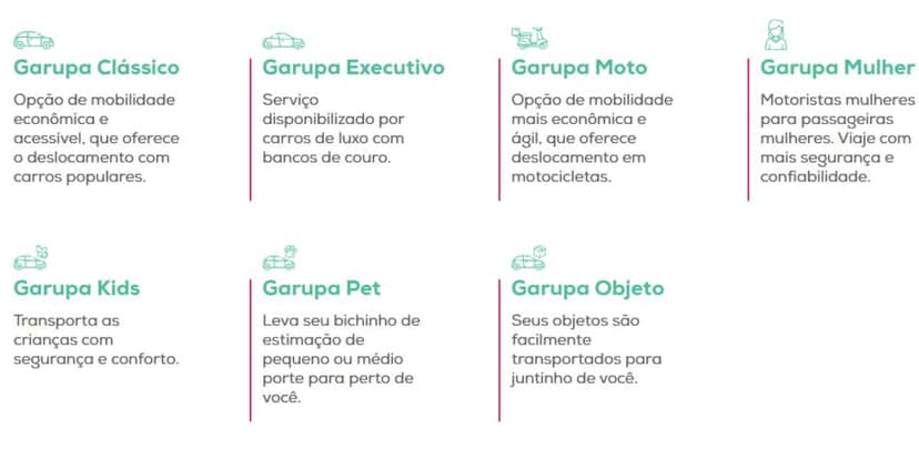 Serviços oferecidos pelo Garupa aos clientes (Reprodução: Internet) Serviços oferecidos pelo Garupa aos clientes (Reprodução: Internet)
