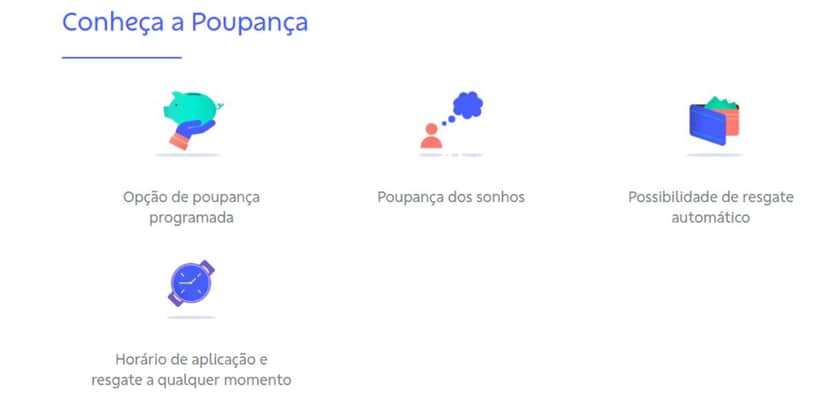 Os 4 tópicos informados pela instituição sobre a conta poupança (Reprodução: Internet) Os 4 tópicos informados pela instituição sobre a conta poupança (Reprodução: Internet)