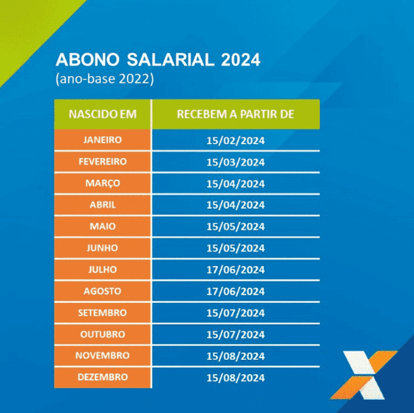 Calendário de pagamento do abono salarial 2024 (Foto: Reprodução, Caixa) Calendário de pagamento do abono salarial 2024 (Foto: Reprodução, Caixa)