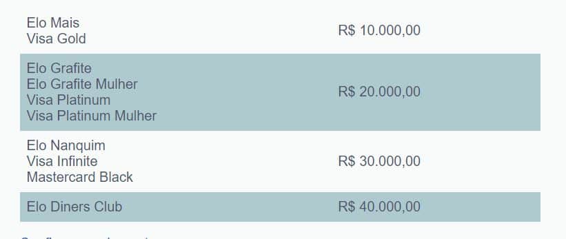 Tabela de gastos que garantem anuidade zero vitalícia (Foto Reprodução/Caixa) Tabela de gastos que garantem anuidade zero vitalícia (Foto Reprodução/Caixa)