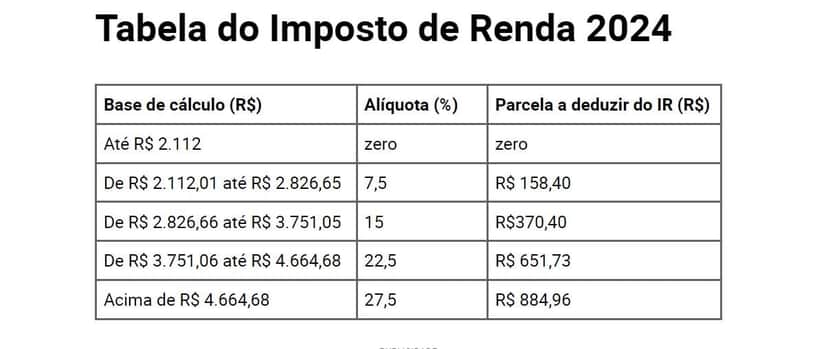 Tabela do Imposto de Renda 2024 (Foto Reprodução/FDR) Tabela do Imposto de Renda 2024 (Foto Reprodução/FDR)