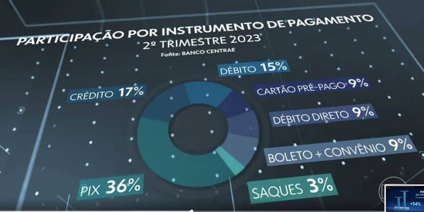 Instrumentos de pagamento (Foto: Reprodução / Globo) Instrumentos de pagamento (Foto: Reprodução / Globo)