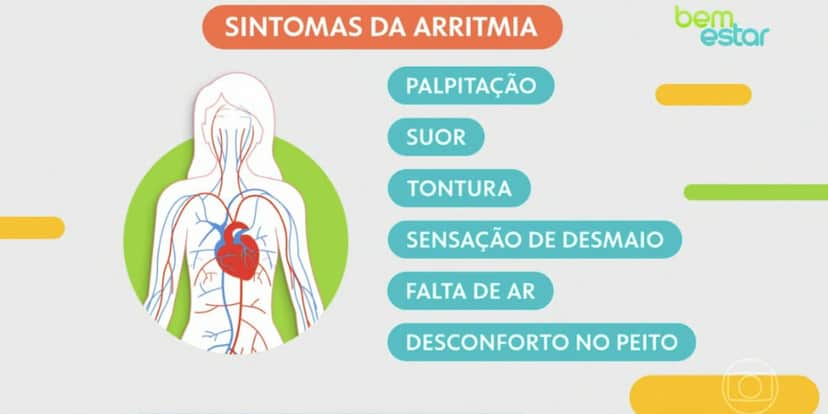 Sintomas infarto (Foto: Reprodução / Globo) Sintomas infarto (Foto: Reprodução / Globo)