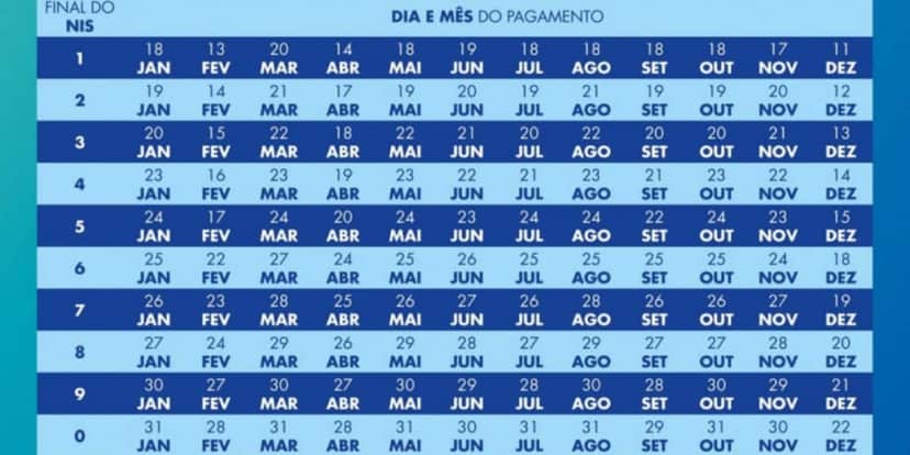 Calendário do Bolsa Família em 2024 (Foto: Reprodução / Internet) Calendário do Bolsa Família em 2024 (Foto: Reprodução / Internet)
