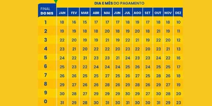 Calendário do Bolsa Família para 2024 (Reprodução: Internet) Calendário do Bolsa Família para 2024 (Reprodução: Internet)