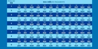 Calendário do Bolsa Família em 2024 (Reprodução: Internet) Calendário do Bolsa Família em 2024 (Reprodução: Internet)