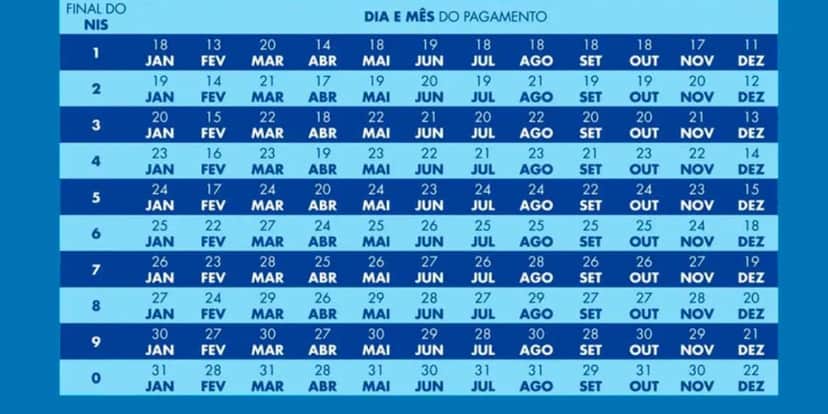 Calendário do Bolsa Família em 2024 (Reprodução: Internet) Calendário do Bolsa Família em 2024 (Reprodução: Internet)