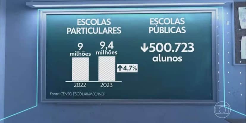 Matriculas escolares (Foto: Reprodução / Globo) Matriculas escolares (Foto: Reprodução / Globo)