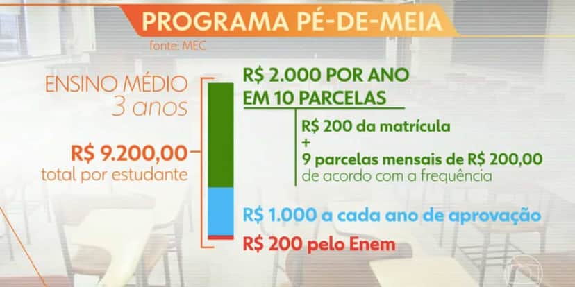 Ana Paula crava decreto de Lula e pagamento à poupança Caixa Ana Paula crava decreto de Lula e pagamento à poupança Caixa