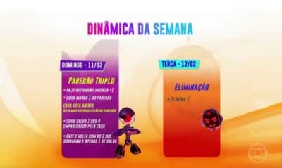 Dinâmica da semana no BBB24 (Foto: Reprodução / Globo) Dinâmica da semana no BBB24 (Foto: Reprodução / Globo)