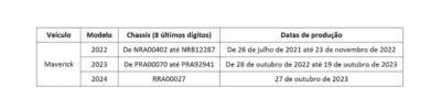 Convocação da Ford - AutoEsporte Convocação da Ford - AutoEsporte