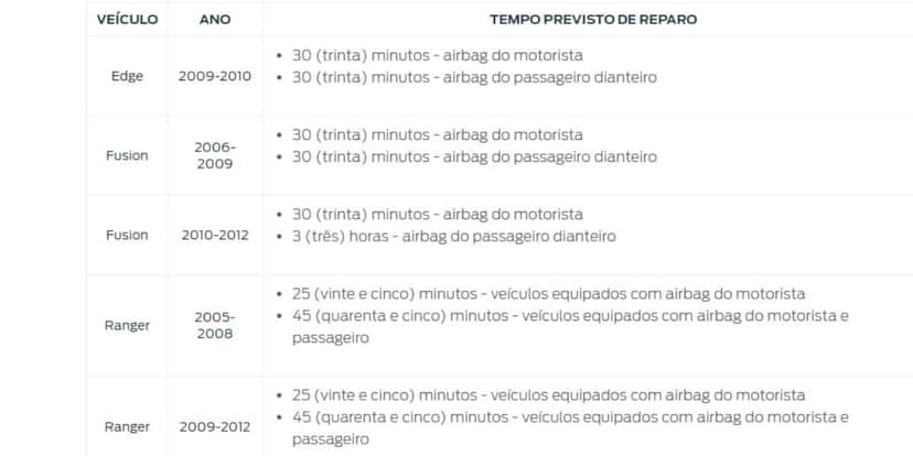 Tempo que demorou a troca dos equipamentos (Reprodução: Internet) Tempo que demorou a troca dos equipamentos (Reprodução: Internet)