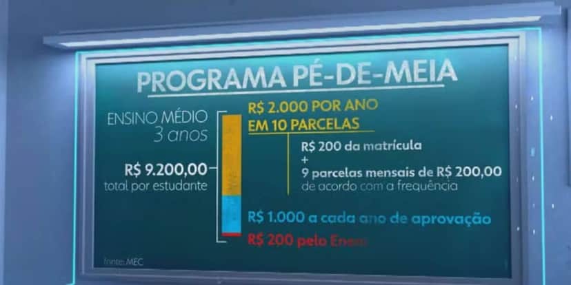 Jornal Nacional explicou o pagamento do programa (Reprodução: Globo) Jornal Nacional explicou o pagamento do programa (Reprodução: Globo)