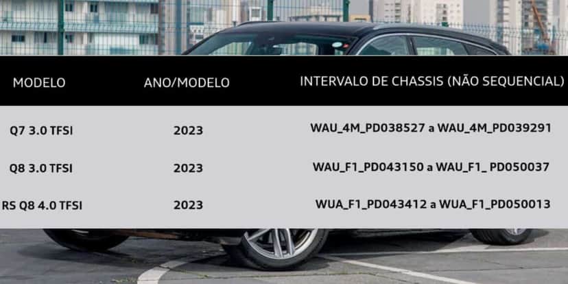 Modelos que foram solicitados para a revisão (Reprodução: Internet) Modelos que foram solicitados para a revisão (Reprodução: Internet)