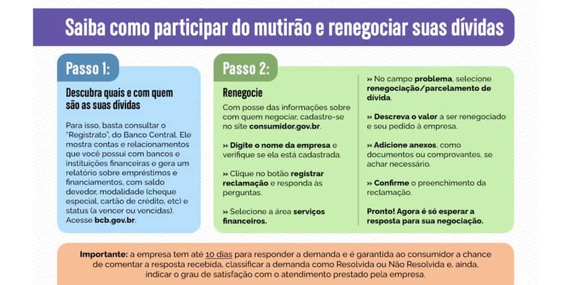 Renegociando dívidas (Reprodução/Gov) Renegociando dívidas (Reprodução/Gov)