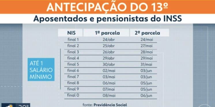 Calendário 13º salário do INSS (Foto: Reprodução / Globo) Calendário 13º salário do INSS (Foto: Reprodução / Globo)