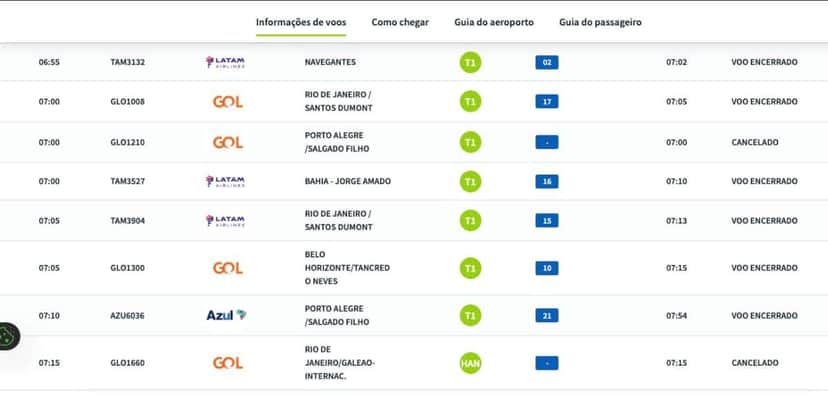 Situação de voos (Foto: Reprodução / Aena Brasil) Situação de voos (Foto: Reprodução / Aena Brasil)