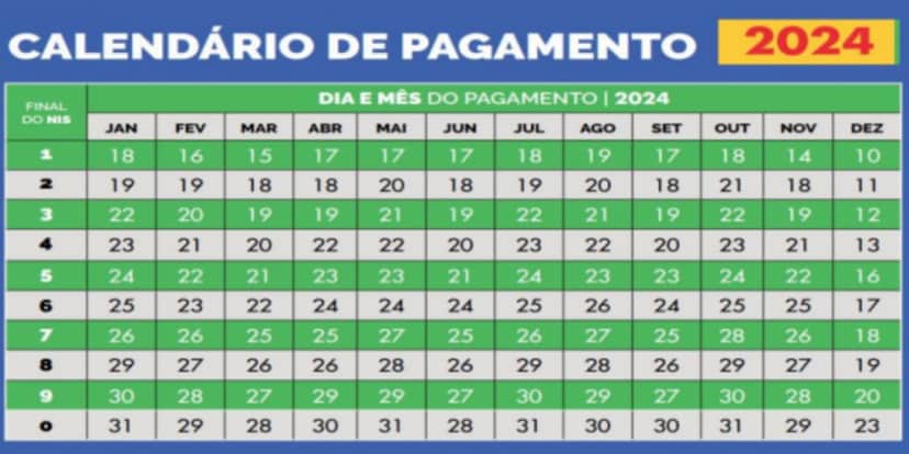 Calendário do Bolsa Família neste ano de 2024 (Reprodução: Internet) Calendário do Bolsa Família neste ano de 2024 (Reprodução: Internet)