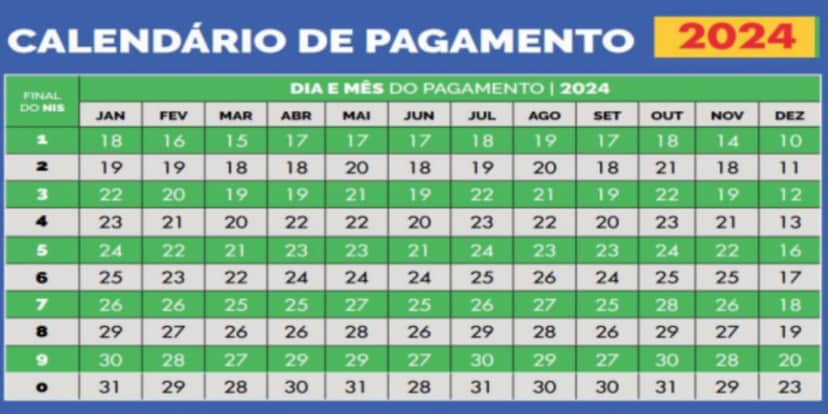 Calendário de pagamento do Bolsa Família em 2024 (Reprodução: Internet) Calendário de pagamento do Bolsa Família em 2024 (Reprodução: Internet)