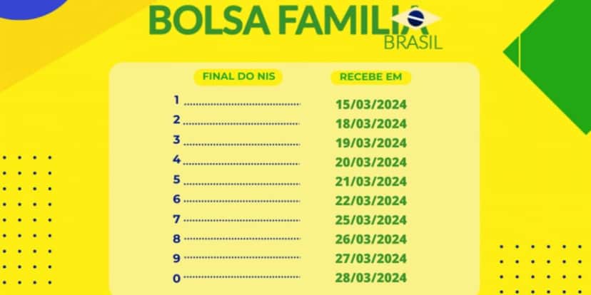 Calendário do Bolsa Família em março deste ano (Reprodução: Internet) Calendário do Bolsa Família em março deste ano (Reprodução: Internet)