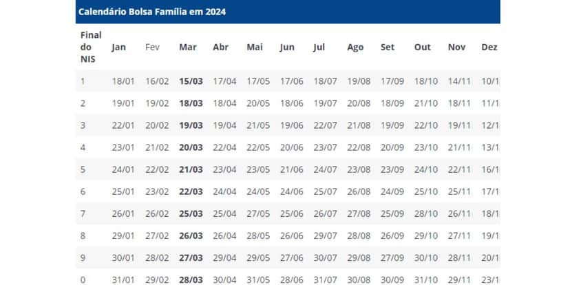 Calendário do Bolsa Família em 2024 (Reprodução/Foto: Bolsa Família/Divulgação) Calendário do Bolsa Família em 2024 (Reprodução/Foto: Bolsa Família/Divulgação)