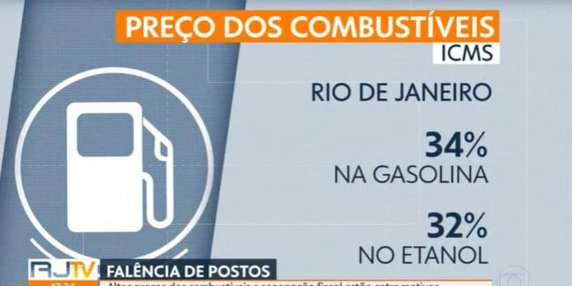Alíquota do Rio de Janeiro no combustível é a maior do Brasil (Reprodução: Globo) Alíquota do Rio de Janeiro no combustível é a maior do Brasil (Reprodução: Globo)