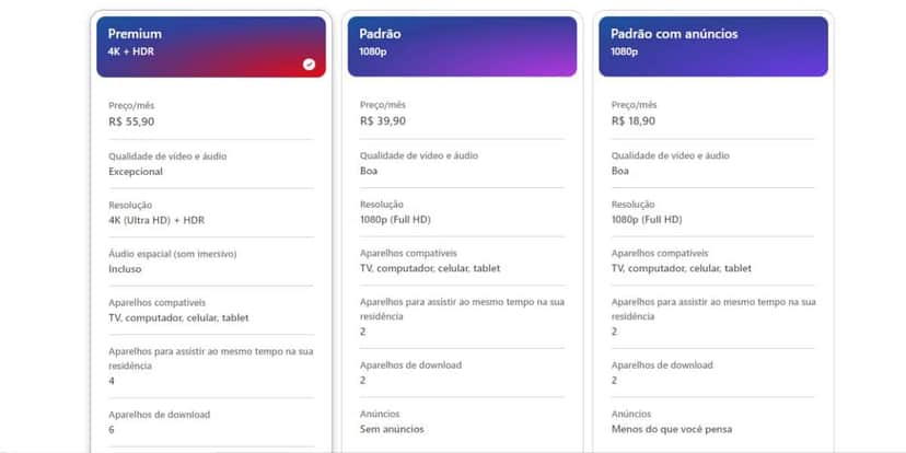 Planos da Netflix no Brasil (Reprodução: Internet) Planos da Netflix no Brasil (Reprodução: Internet)