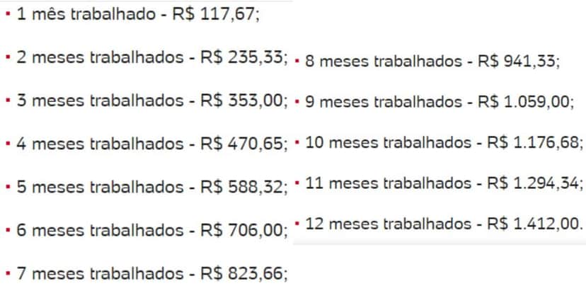Valor escalonado de cada mês trabalhado em 2022 (Reprodução: Internet) Valor escalonado de cada mês trabalhado em 2022 (Reprodução: Internet)