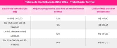 Tabela do teto previdenciário do INSS (Foto: Reprodução / Meu Tudo) Tabela do teto previdenciário do INSS (Foto: Reprodução / Meu Tudo)