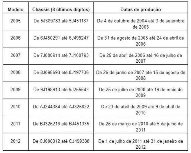 Modelos relacionados para o recall da Ford - Foto: Auto Esporte Modelos relacionados para o recall da Ford - Foto: Auto Esporte