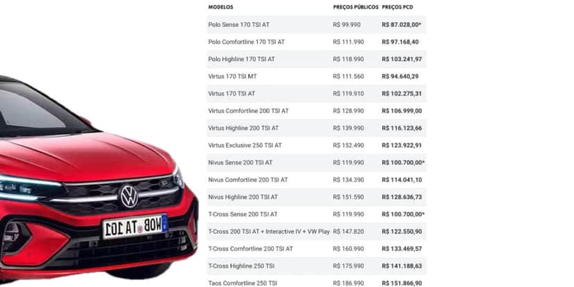 Carros com desconto da Volkswagen (Foto: Reprodução - Mundo Automóvel para PCD) Carros com desconto da Volkswagen (Foto: Reprodução - Mundo Automóvel para PCD)
