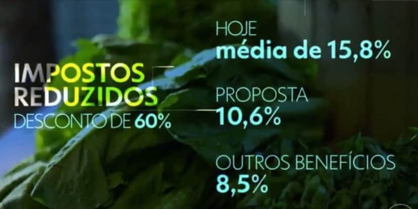 Impostos (Foto: Reprodução / Globo) Impostos (Foto: Reprodução / Globo)