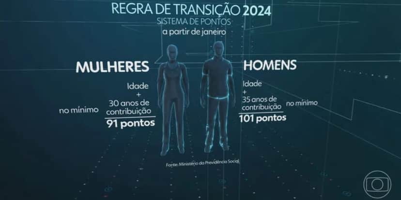 Regras de transição INSS sistema de pontos (Foto: Reprodução / Globo)