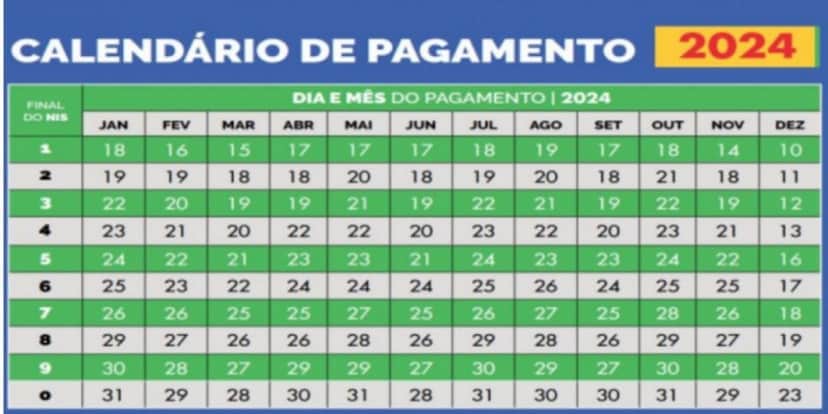 Calendário de pagamento neste ano de 2024 (Reprodução/Foto: Bolsa Família/Divulgação) Calendário de pagamento neste ano de 2024 (Reprodução/Foto: Bolsa Família/Divulgação)
