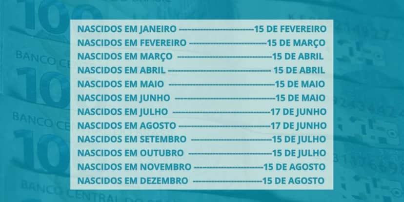 Calendário do PIS/PASEP (Reprodução: Internet) Calendário do PIS/PASEP (Reprodução: Internet)