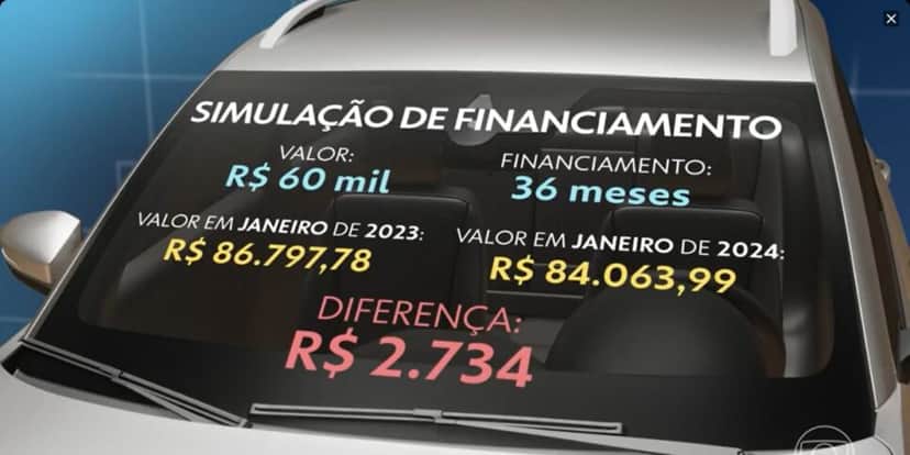 Em um carro de 60 mil a economia é de R$2 mil (Reprodução: Globo) Em um carro de 60 mil a economia é de R$2 mil (Reprodução: Globo)