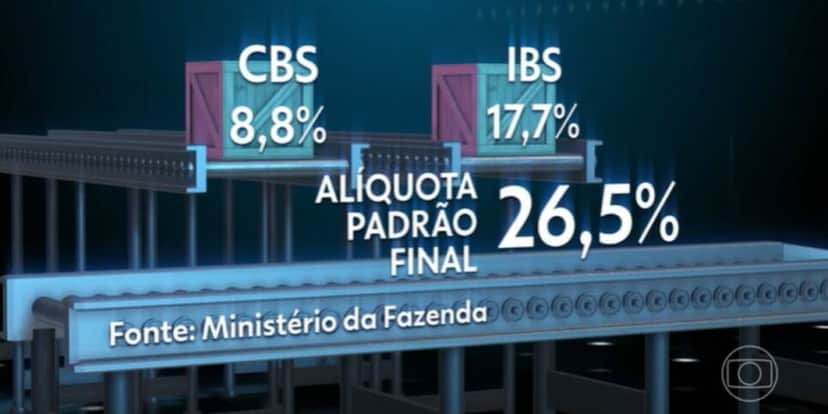 Assim serão as novas alíquotas (Reprodução: Globo) Assim serão as novas alíquotas (Reprodução: Globo)
