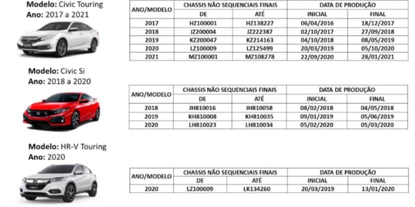 Alguns dos carros que estão na lista do recall (Reprodução: Honda)