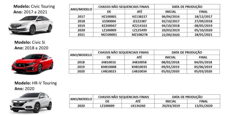 Recall da Honda envolve mais de 35 mil veículos no Brasil Foto: Reprodução / Site da Montadora) Recall da Honda envolve mais de 35 mil veículos no Brasil Foto: Reprodução / Site da Montadora)