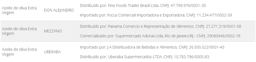 Marcas barradas pelo Mapa - Foto: G1 Marcas barradas pelo Mapa - Foto: G1