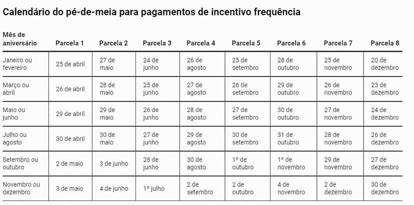 Calendário de pagamento do Pé-de-Meia - Foto: Internet Calendário de pagamento do Pé-de-Meia - Foto: Internet