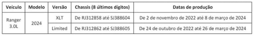 Carros da Ford que precisam do recall (Foto: Reprodução/ Internet) Carros da Ford que precisam do recall (Foto: Reprodução/ Internet)