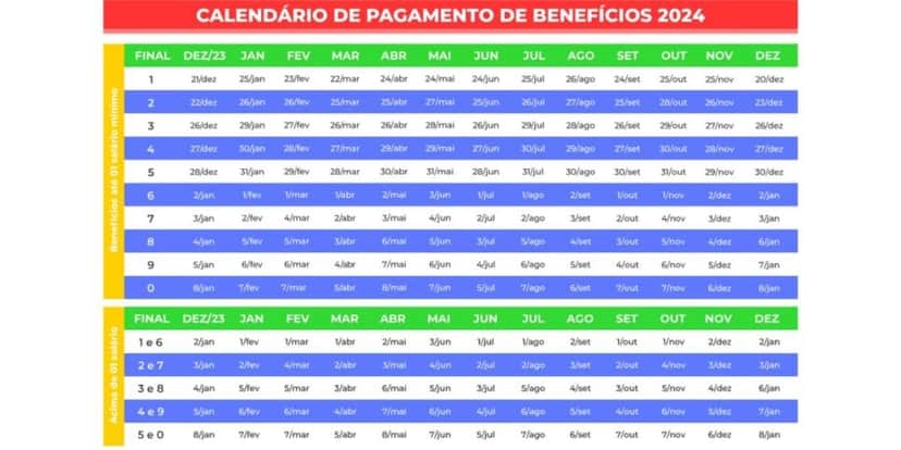 INSS divulga datas de pagamento em 2024 (Foto: Reprodução/agenciagov.ebc) INSS divulga datas de pagamento em 2024 (Foto: Reprodução/agenciagov.ebc)
