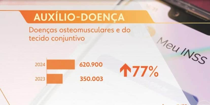 Auxílio-doença (Foto: Reprodução / Globo) Auxílio-doença (Foto: Reprodução / Globo)