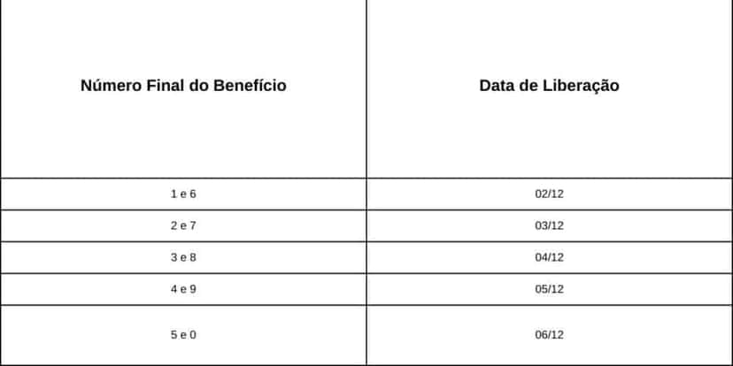 Tabela de pagamentos do 13º do INSS para quem recebe até um salário mínimo (Foto Reprodução/Canva/Lennita/TV Foco) Tabela de pagamentos do 13º do INSS para quem recebe até um salário mínimo (Foto Reprodução/Canva/Lennita/TV Foco)