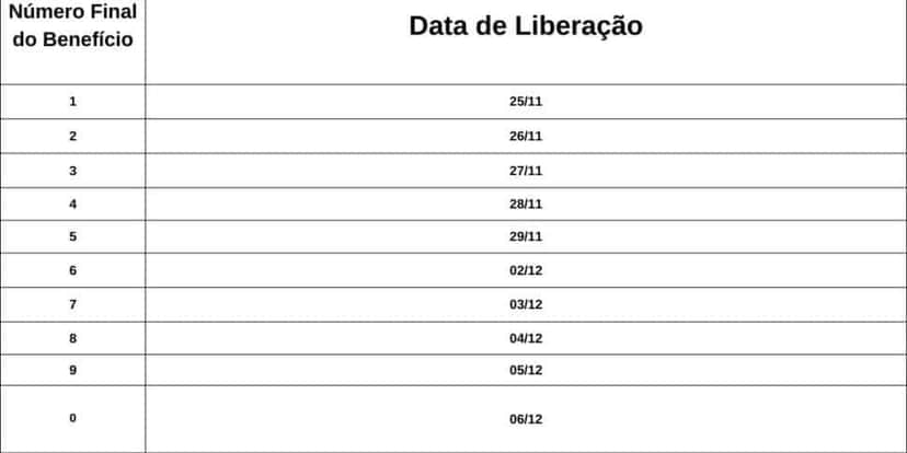 Tabela de pagamentos do 13º do INSS para quem recebe até um salário mínimo (Foto Reprodução/Canva/Lennita/TV Foco) Tabela de pagamentos do 13º do INSS para quem recebe até um salário mínimo (Foto Reprodução/Canva/Lennita/TV Foco)