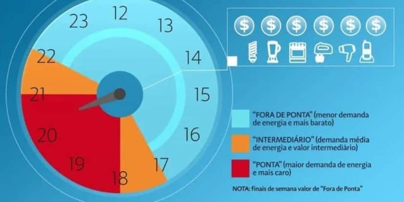 Opte em horários de menor demanda para ligar o chuveiro (Foto Reprodução/Internet) Opte em horários de menor demanda para ligar o chuveiro (Foto Reprodução/Internet)