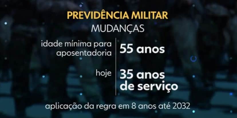 Mudanças na aposentadoria de militares (Foto: Globo) Mudanças na aposentadoria de militares (Foto: Globo)