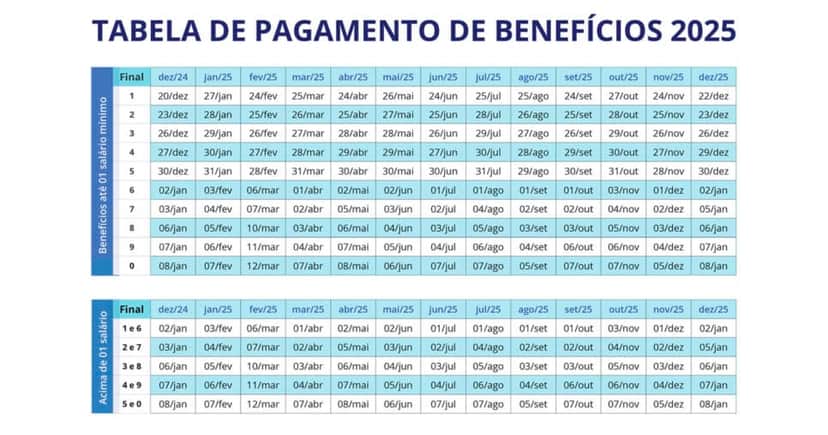 Pagamentos INSS 2025 (Foto: Reprodução - GOV) Pagamentos INSS 2025 (Foto: Reprodução - GOV)